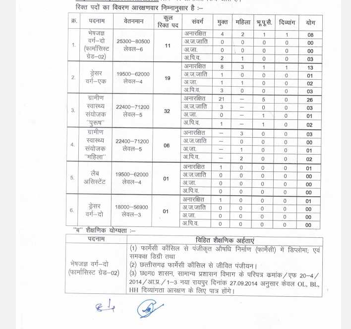 CMHO Bemetara Recruitment 2023