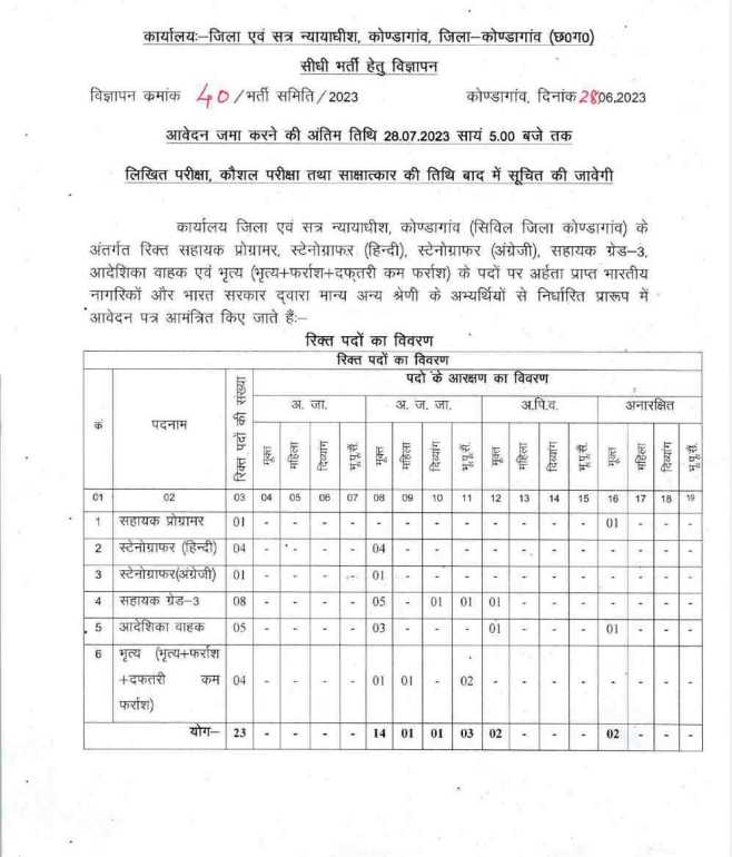 District Court Kondagaon Recruitment 2023