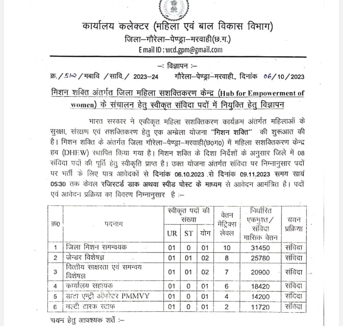 Gaurela Pendra Marwahi Vacancy 2023