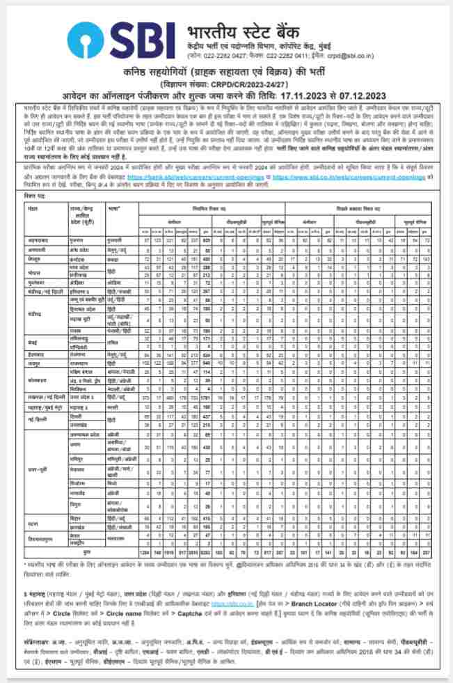 SBI Junior Associates Recruitment 2023