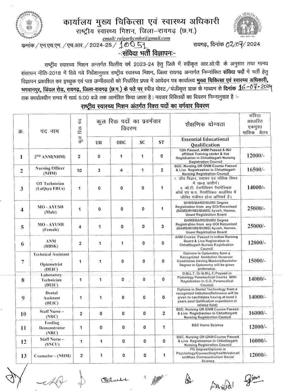 Raigarh CMHO Recruitment 2024