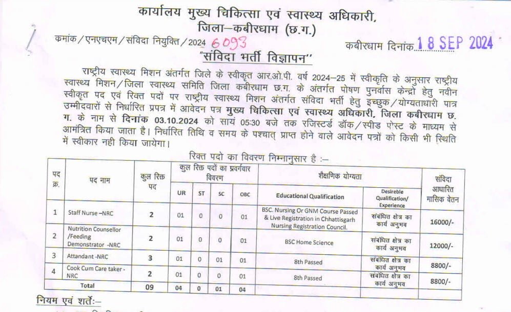 Kabirdham Health Department Bharti 2024