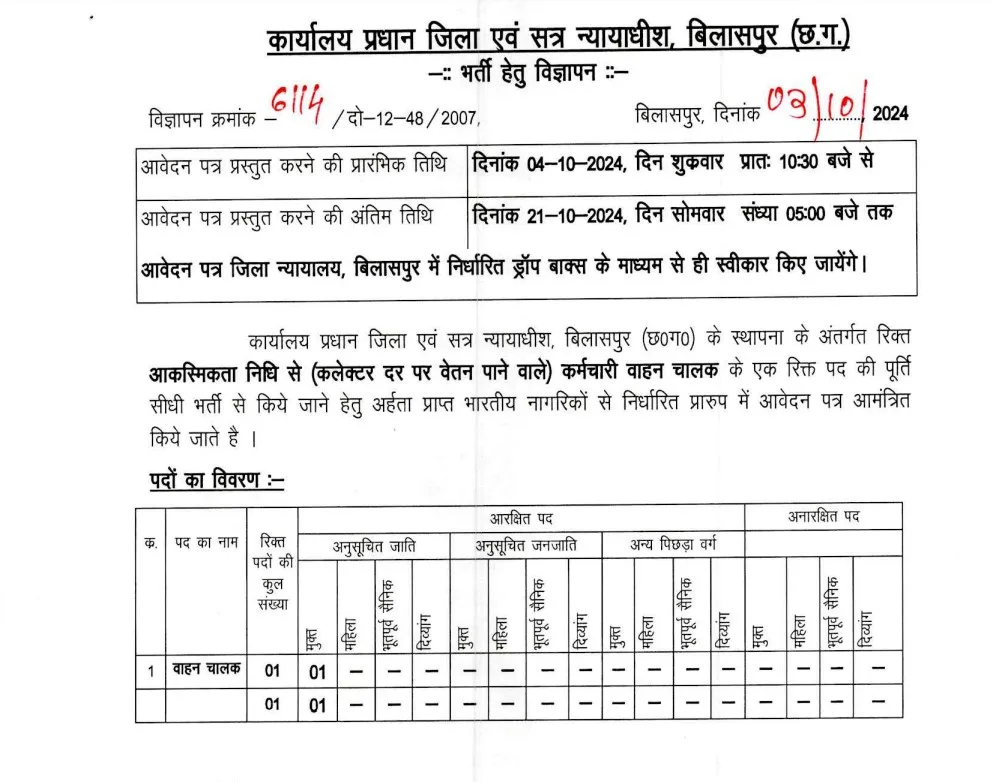 District And Session Court Bilaspur Vacancy 2024