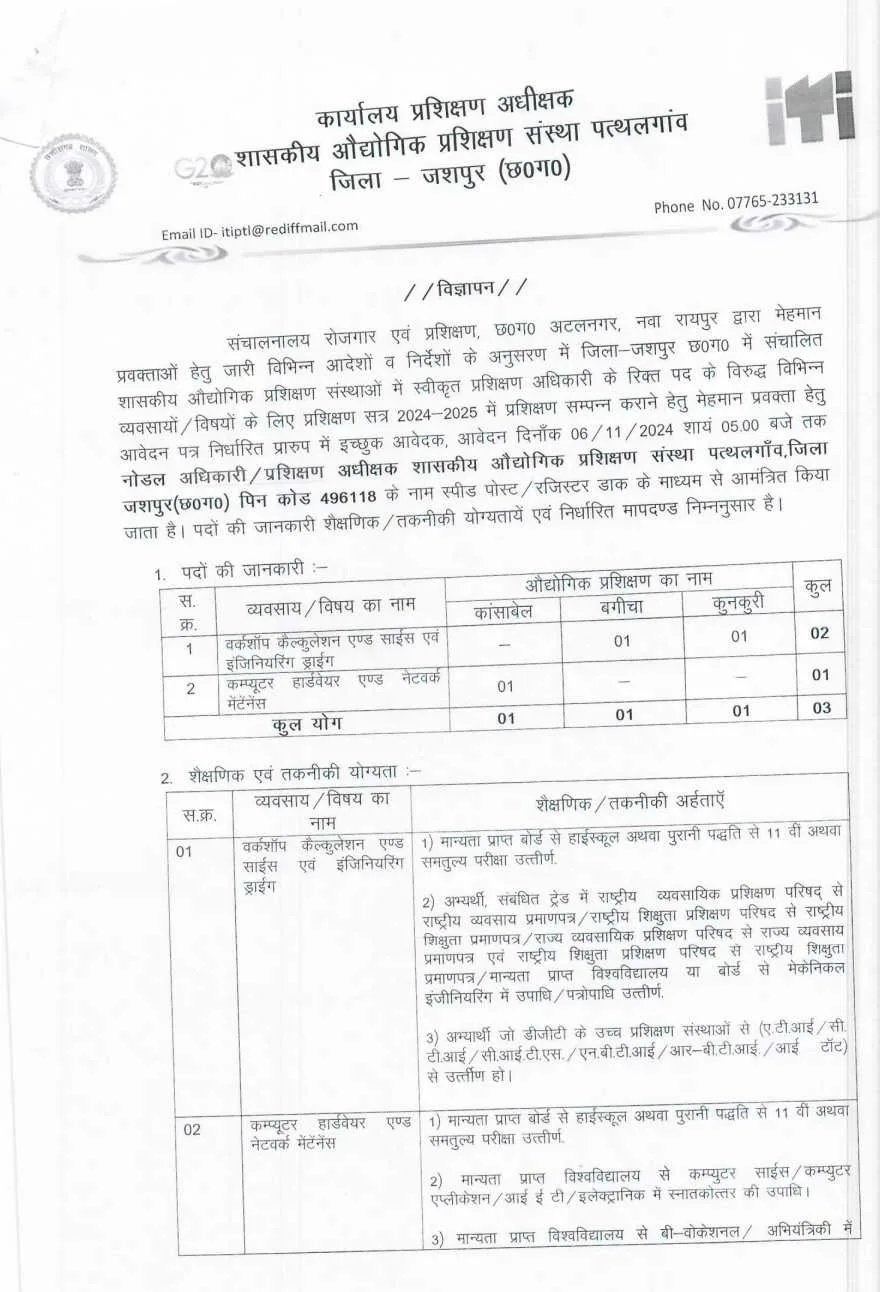 Govt ITI Jashpur Vacancy 2024