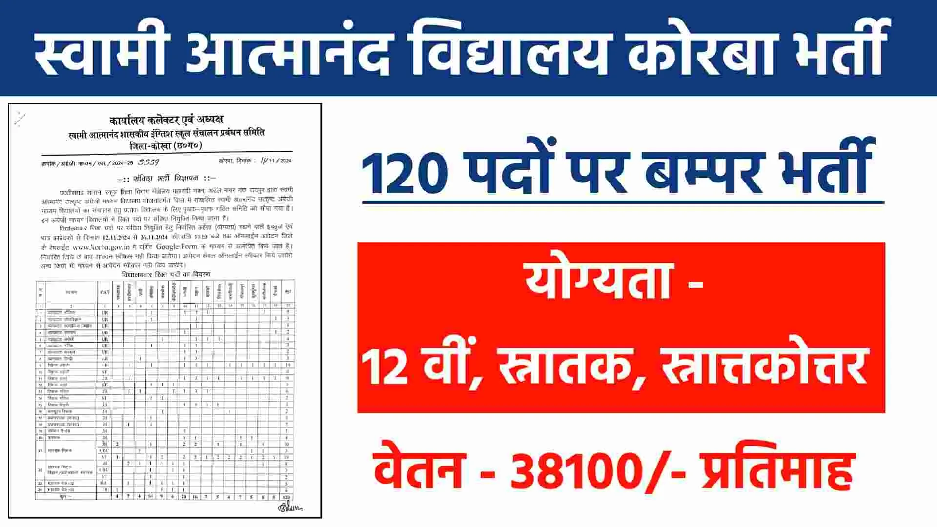 Korba Swami Atmanand School Teacher Vacancy