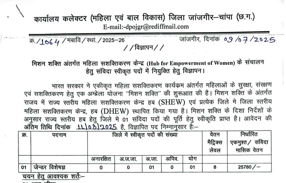 Janjgir Champa Employment