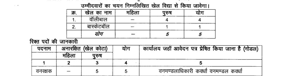 CG Forest Guard vacancy: